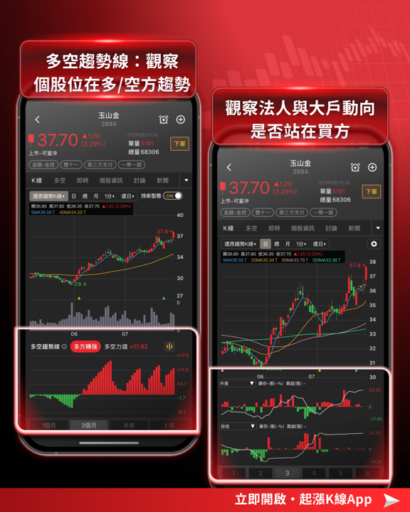 FOMC維持利率最強鷹派現分歧!9月恐升息台股兩族群方向明確