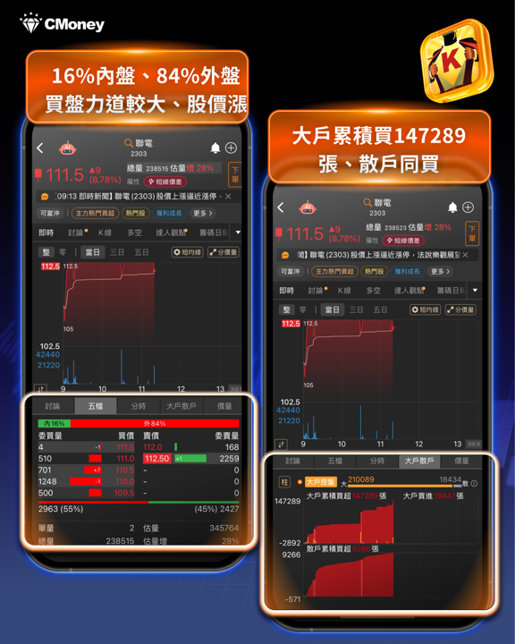 FED維持利率不變、費半連崩、SK海力士財報，利多交戰！這 7 檔個股出頭 
