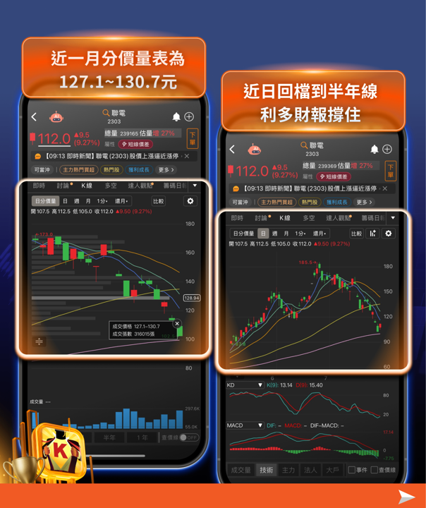 FED維持利率不變、費半連崩、SK海力士財報，利多交戰！這 7 檔個股出頭 