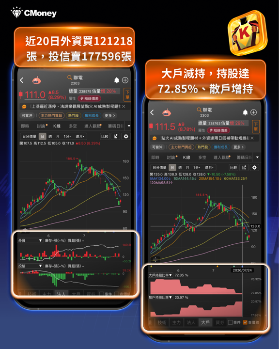 FED維持利率不變、費半連崩、SK海力士財報，利多交戰！這 7 檔個股出頭 