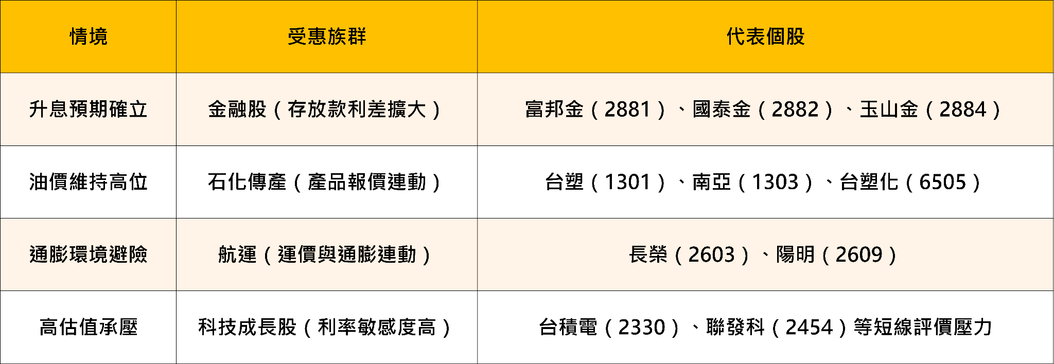 FOMC維持利率最強鷹派現分歧!9月恐升息台股兩族群方向明確