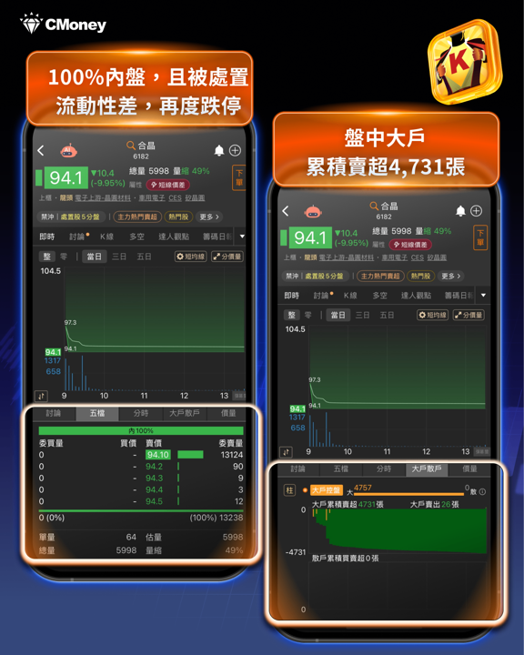跌跌不休的真相:台股處置制度如何把回檔變惡性循環—現正被關的7檔重災股