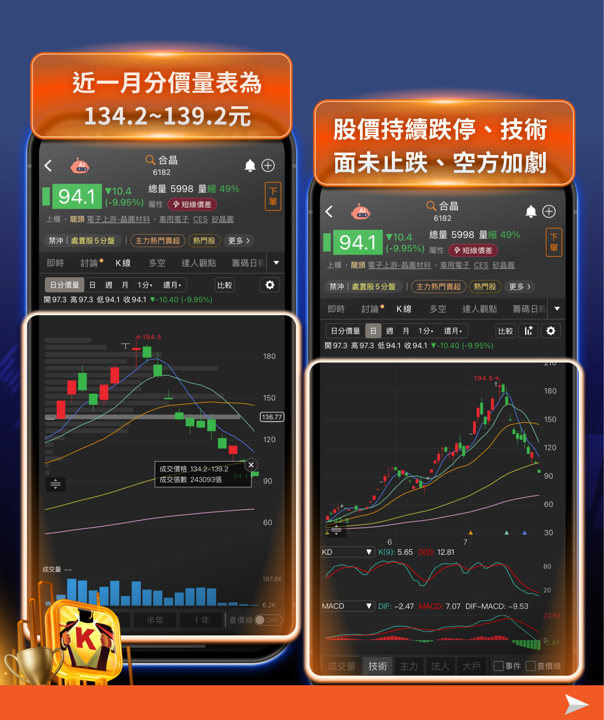 跌跌不休的真相:台股處置制度如何把回檔變惡性循環—現正被關的7檔重災股