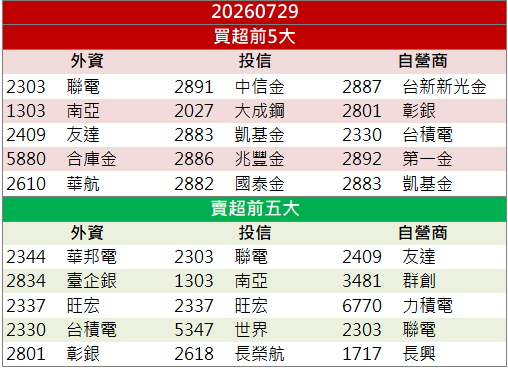 光學＋CPO題材雙引擎！先進光(3362)逆勢飆9.81％！