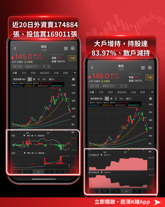 FOMC維持利率最強鷹派現分歧!9月恐升息台股兩族群方向明確
