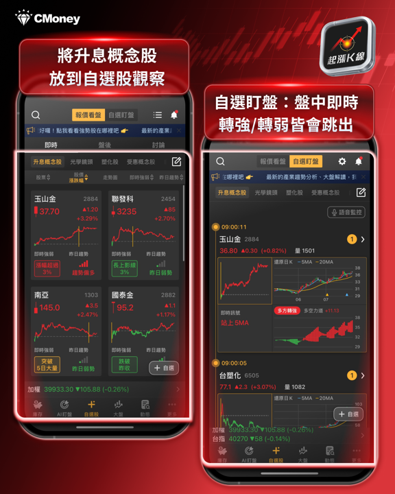 FOMC維持利率最強鷹派現分歧!9月恐升息台股兩族群方向明確