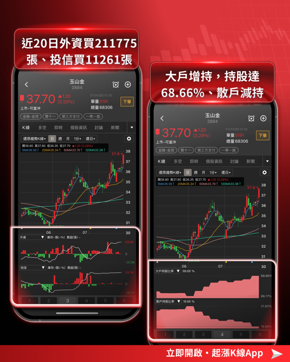 FOMC維持利率最強鷹派現分歧!9月恐升息台股兩族群方向明確