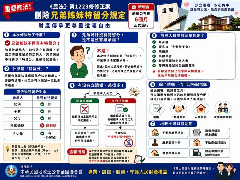 圖解「遺產繼承怎做?」單身、獨老、頂客族快看 「手足特留分」雖沒了...但沒做這事結局相同