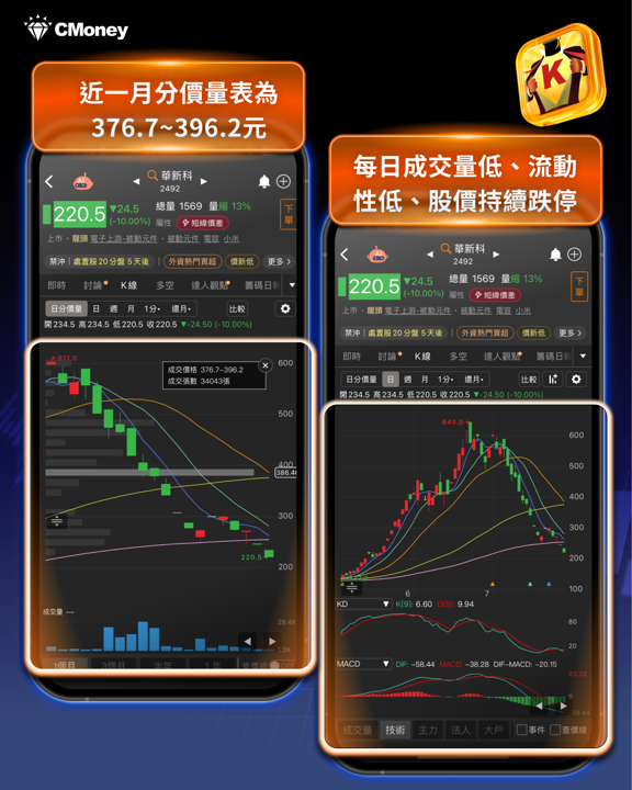 跌跌不休的真相:台股處置制度如何把回檔變惡性循環—現正被關的7檔重災股