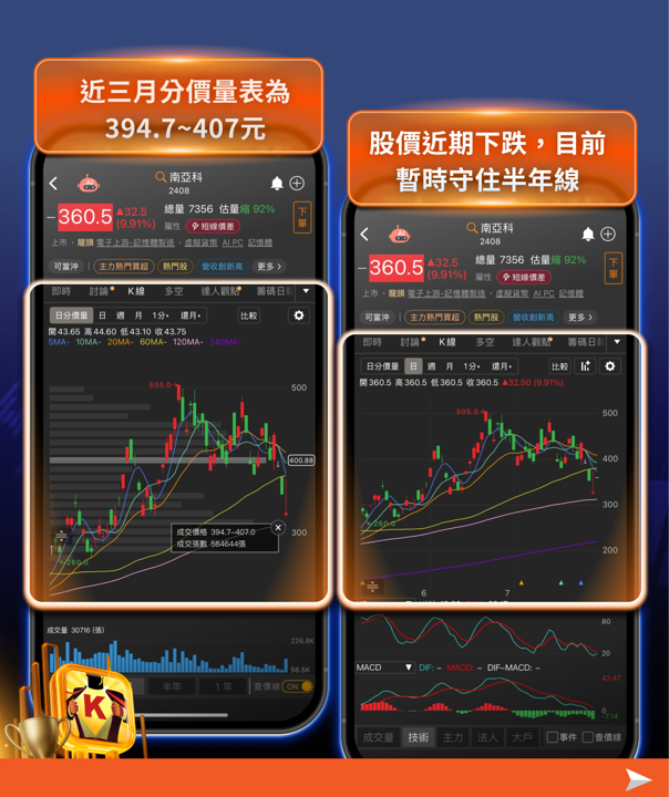 四天蒸發3,700點,一天狂飆近3,000點——台股的雲霄飛車行情