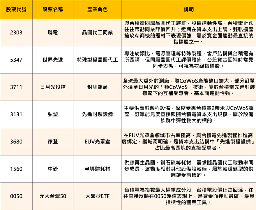 台積電盤後爆91億鉅額交易、漲停價配對現身：市場止跌訊號還是曇花一現？