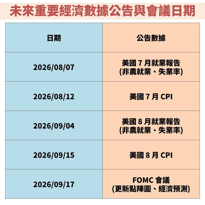 升息預期加上中東衝突持續！FOMC 會議如何解讀？