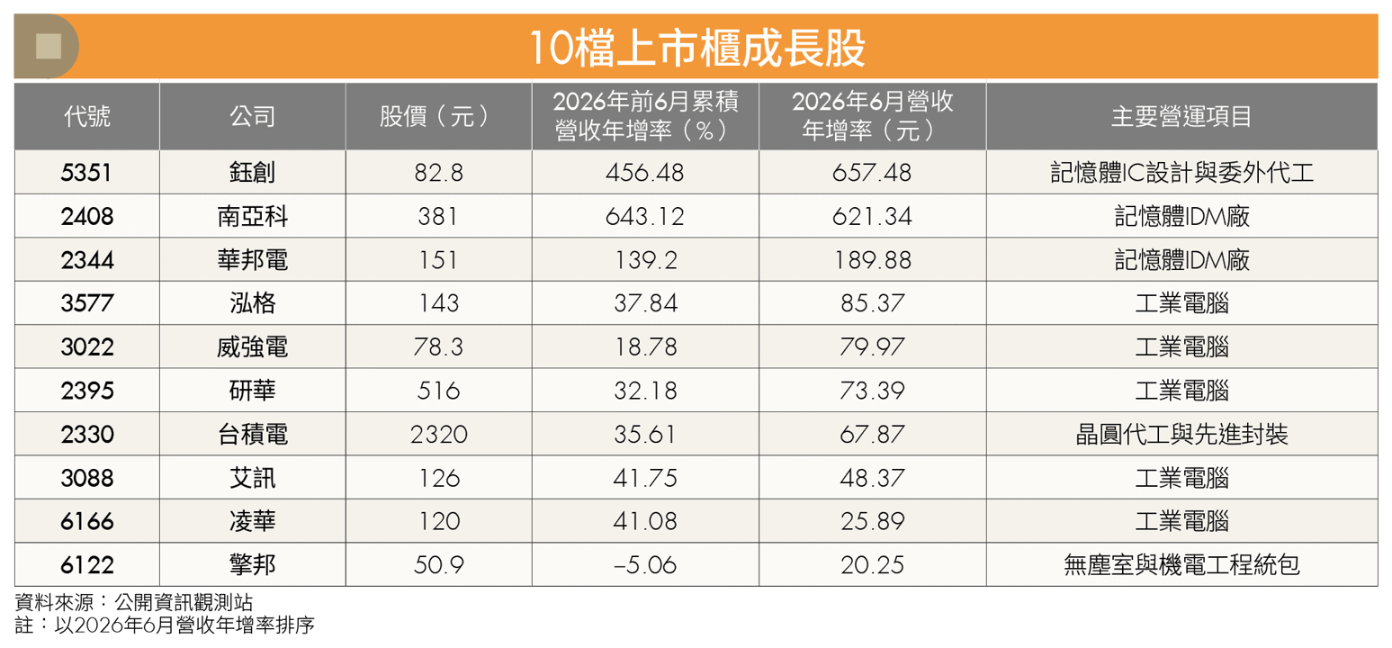 台積電報喜 為何大盤重挫?利多不敵高檔賣壓 AI股下一步怎麼走