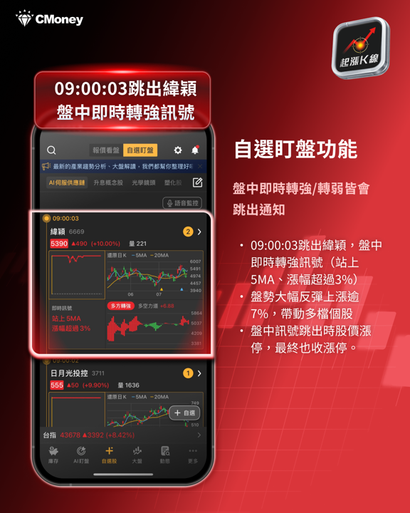 亞馬遜、微軟財報雙重確認:AI資本支出釋疑,台廠供應鏈誰受惠