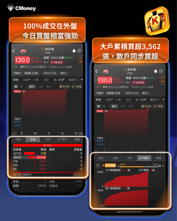 四天蒸發3,700點,一天狂飆近3,000點——台股的雲霄飛車行情