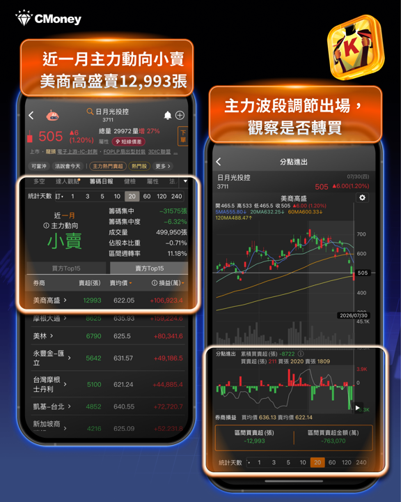 台積電盤後爆91億鉅額交易、漲停價配對現身：市場止跌訊號還是曇花一現？