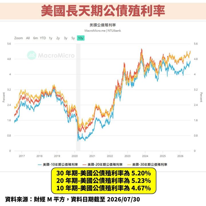 升息預期加上中東衝突持續！FOMC 會議如何解讀？