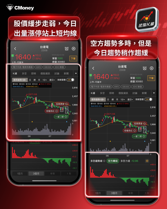 亞馬遜、微軟財報雙重確認:AI資本支出釋疑,台廠供應鏈誰受惠