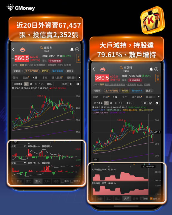 四天蒸發3,700點,一天狂飆近3,000點——台股的雲霄飛車行情