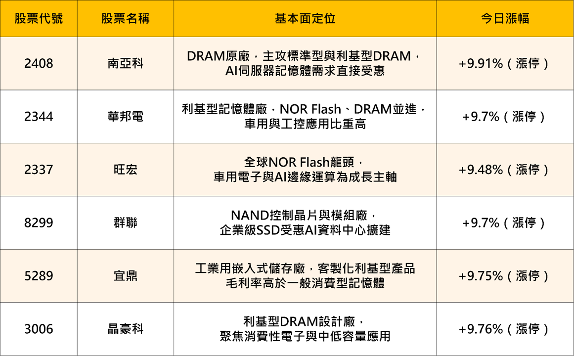 四天蒸發3,700點,一天狂飆近3,000點——台股的雲霄飛車行情