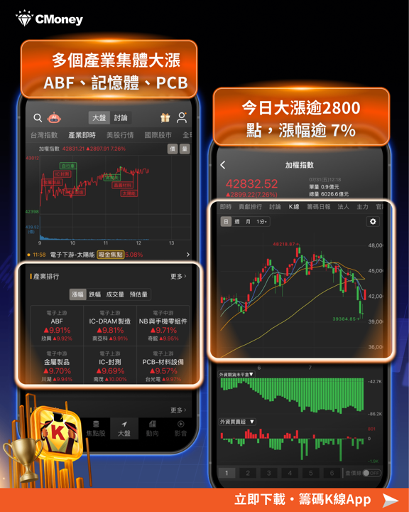 四天蒸發3,700點,一天狂飆近3,000點——台股的雲霄飛車行情