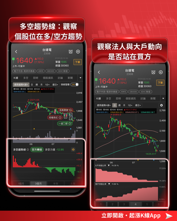 亞馬遜、微軟財報雙重確認:AI資本支出釋疑,台廠供應鏈誰受惠