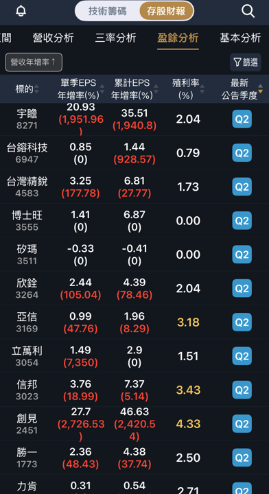 台股大跌給價值投資機會,第二季財報成長股快速看!