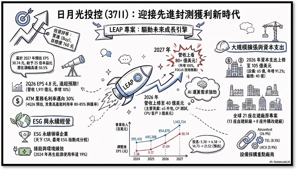 【產業戰報】0802假日不休息隊長當週盤勢解析