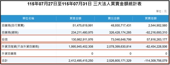 【產業戰報】0802假日不休息隊長當週盤勢解析