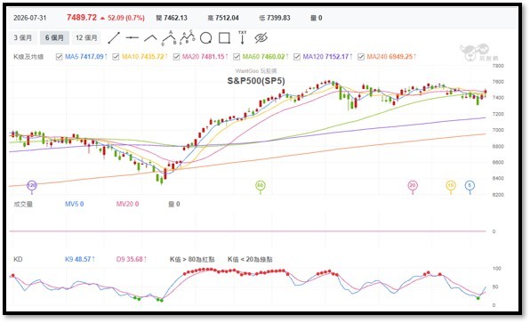 【產業戰報】0802假日不休息隊長當週盤勢解析