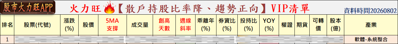 主力趨勢🔥8/2分析：玉山金、合庫金及永道-KY誰最有戲?