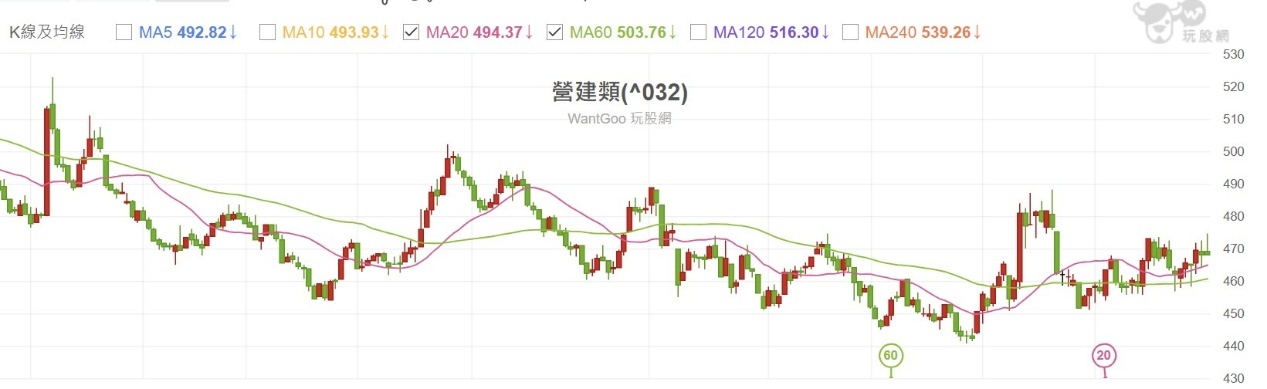 【搶先看】櫻花建 (2539) 我將買回了! 19%高殖利率 最後便宜價? //BC股倉