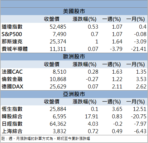 AI伺服器題材續熱！富喬(1815)強勢反攻漲停！