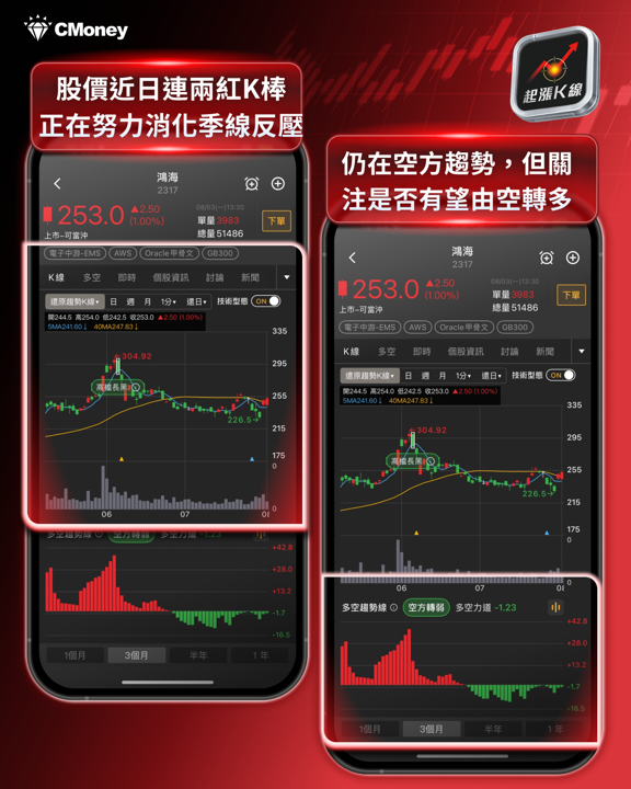 IBM量子電腦運算首度可驗證，台廠量子供應鏈迎新一波商機
