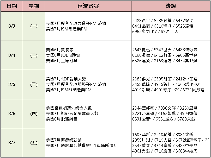 【台股盤後】美伊停火再協商,加權震盪小漲 266 點