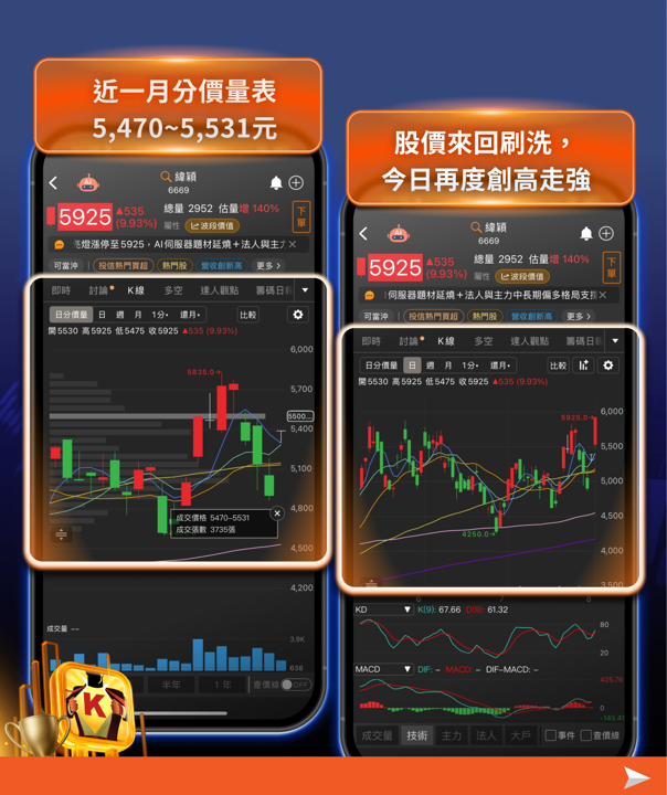本週兩大事件接力：8/4 AMD財報驗證AI算力、8/7非農定調升息預期，台股供應鏈誰卡位最佳？