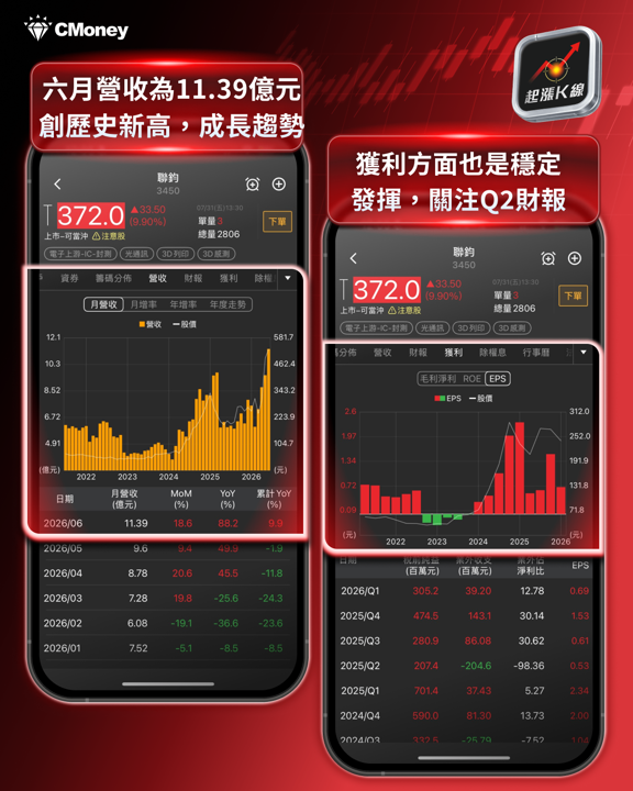 【產業焦點】洗盤過後誰最抗跌?輝達暗光纖概念股率先打底,光通訊重啟第二波攻勢