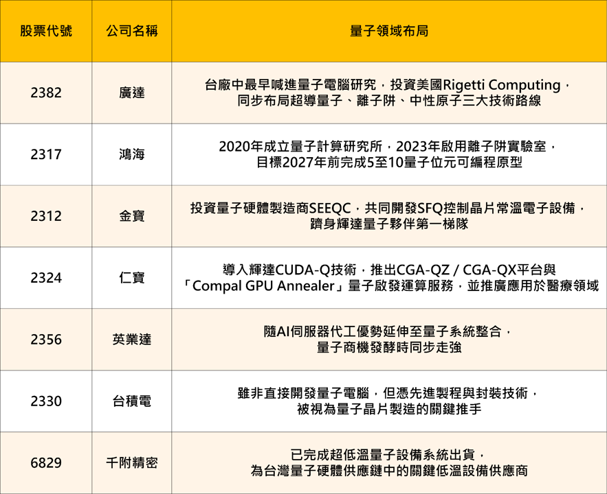 IBM量子電腦運算首度可驗證，台廠量子供應鏈迎新一波商機