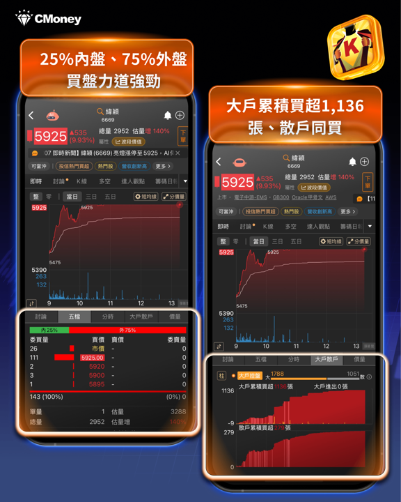 本週兩大事件接力：8/4 AMD財報驗證AI算力、8/7非農定調升息預期，台股供應鏈誰卡位最佳？
