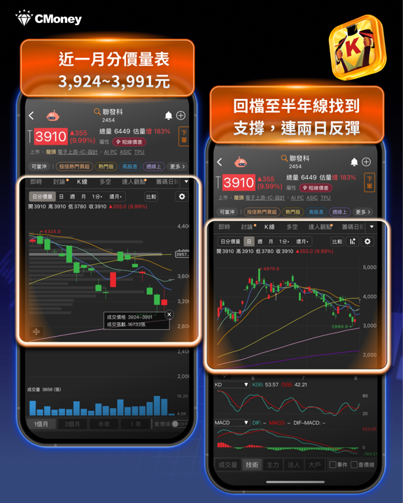 本週兩大事件接力：8/4 AMD財報驗證AI算力、8/7非農定調升息預期，台股供應鏈誰卡位最佳？