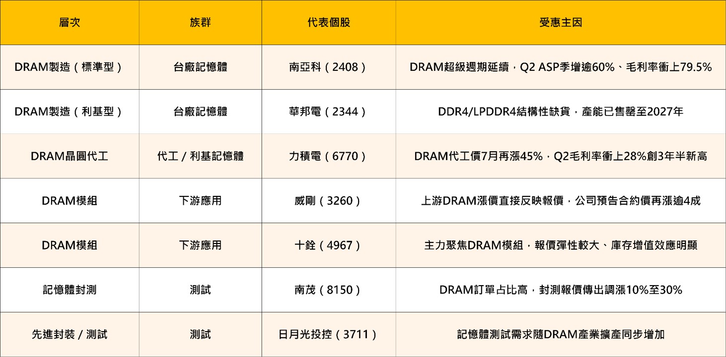 庫克說DRAM是「百年洪災」：台廠真能接棒當蘋果第4供應商？