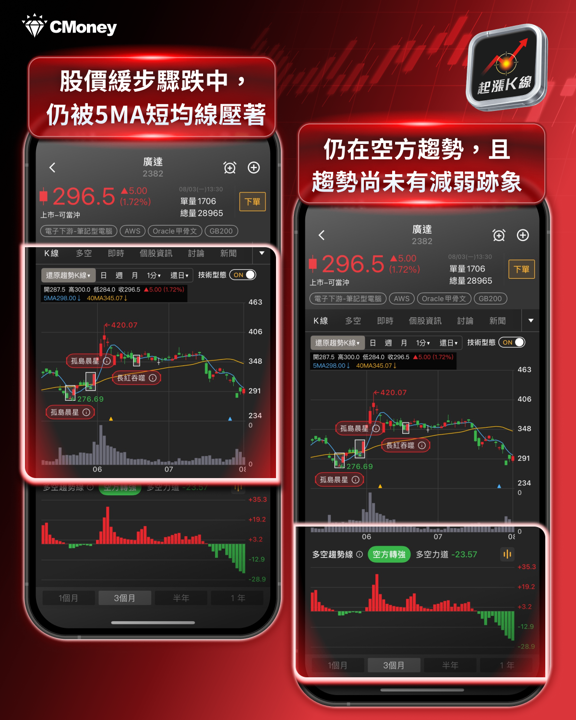 IBM量子電腦運算首度可驗證，台廠量子供應鏈迎新一波商機