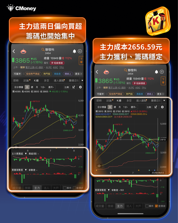 處置制度為何改變?從聯發科被關禁閉,看台股處置新制修法始末(8月10日正式上路)
