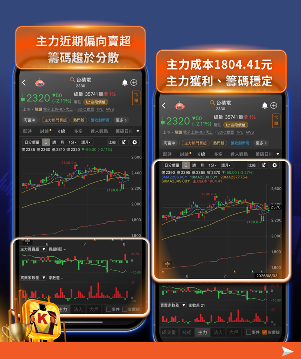 處置制度為何改變?從聯發科被關禁閉,看台股處置新制修法始末(8月10日正式上路)