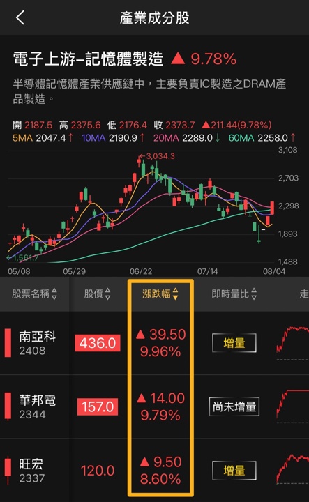 【APP 教學】股Luck 族群透視功能怎麼看？