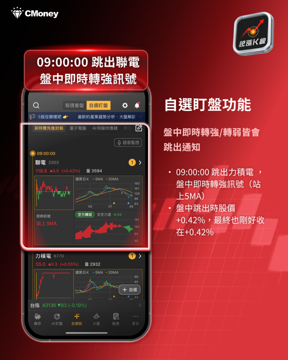 英特爾先進封裝迎頭趕上，這六檔台廠概念股意外站上受惠風口