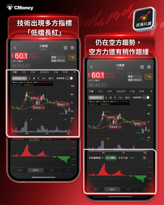 英特爾先進封裝迎頭趕上，這六檔台廠概念股意外站上受惠風口