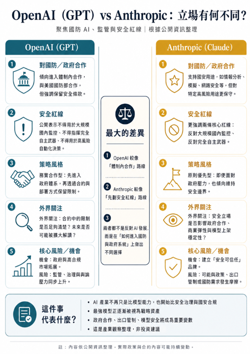 AI 產業的新分水嶺:最強模型,可能不再只是商業產品