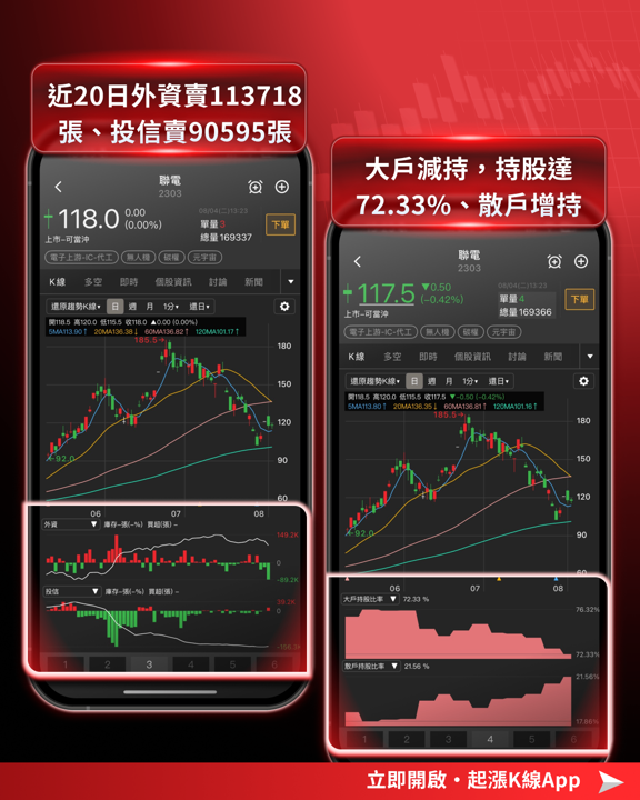 英特爾先進封裝迎頭趕上，這六檔台廠概念股意外站上受惠風口