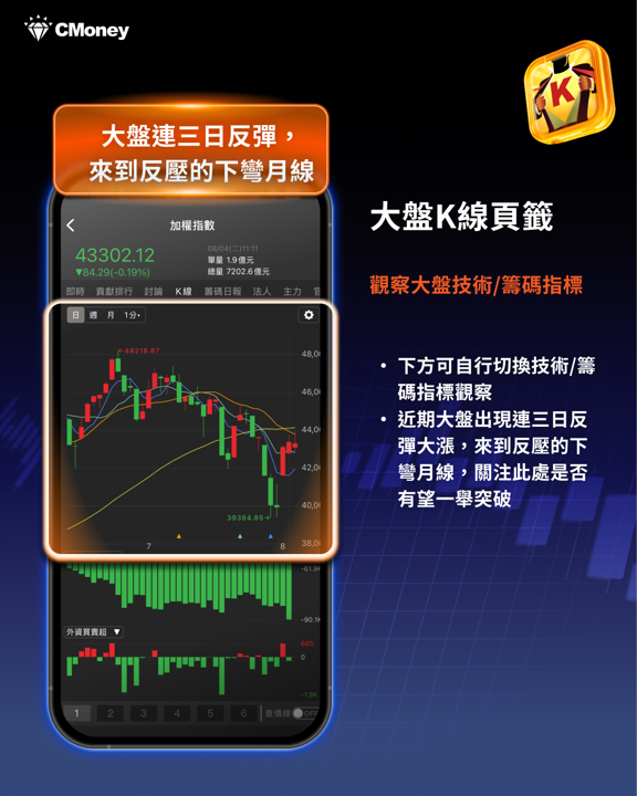 凱基單日買超00632R逾8.8萬張!三大訊號同步浮現,台股是否醞釀變盤?